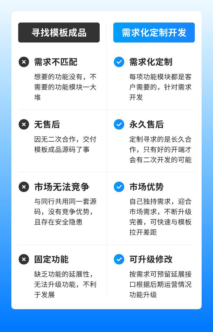 家教预约小程序源码